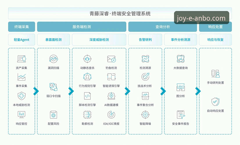 5个关键维度解析安博电竞官网安全登录对比，助你避开99%的登录陷阱